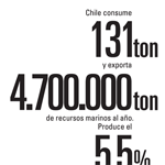Ojo al pez: Data poster